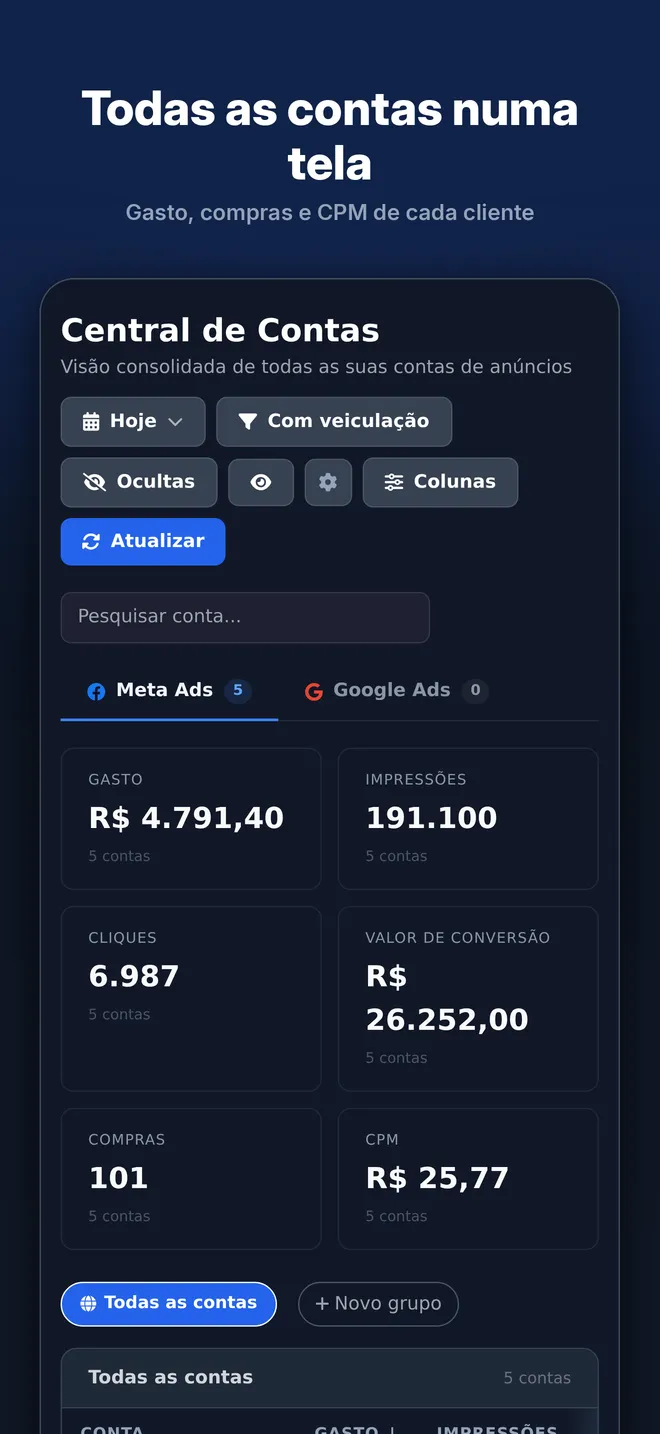 App do Ads Editor no iPhone: Central de Contas com todos os clientes