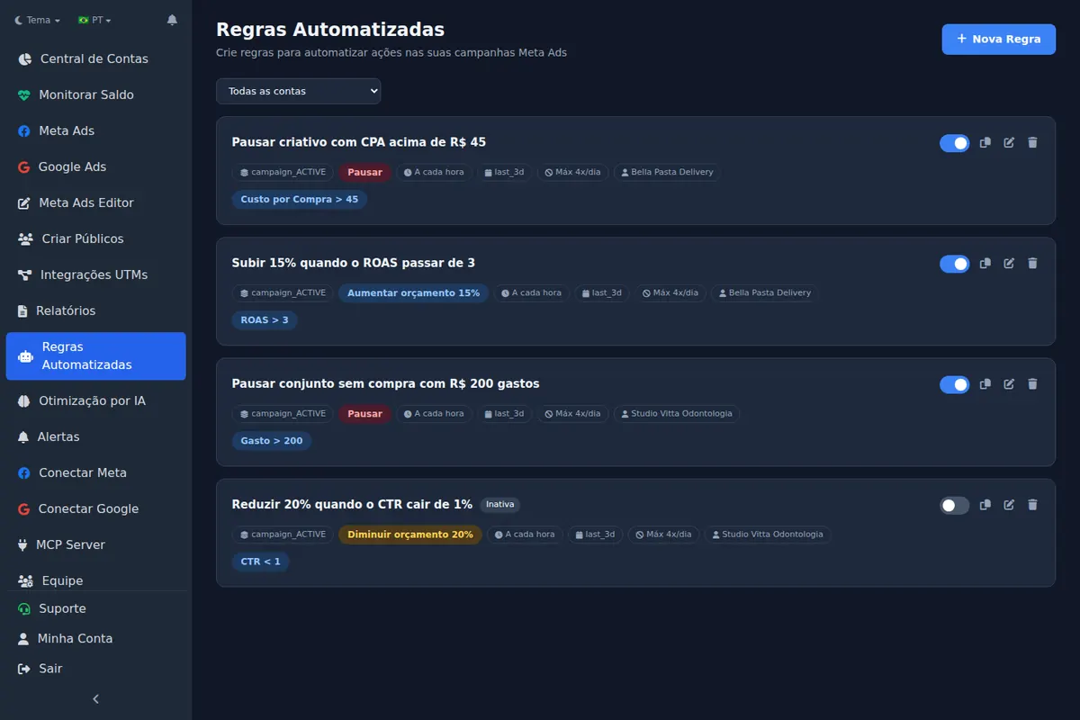 Lista de regras automatizadas com condições de CPA e ROAS no Ads Editor
